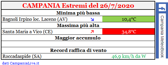 Campania estremi 26072020.PNG