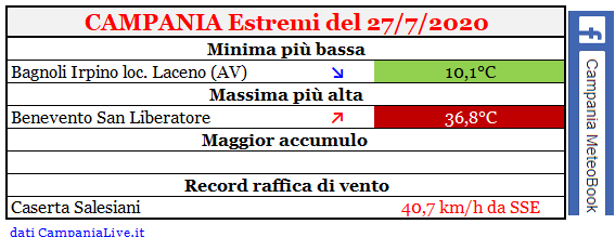 Campania estremi 27072020.PNG