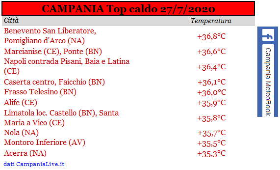Campania top caldo 27072020.PNG