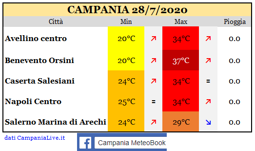 Campania 28072020.PNG