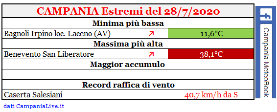 Campania estremi 28072020.PNG
