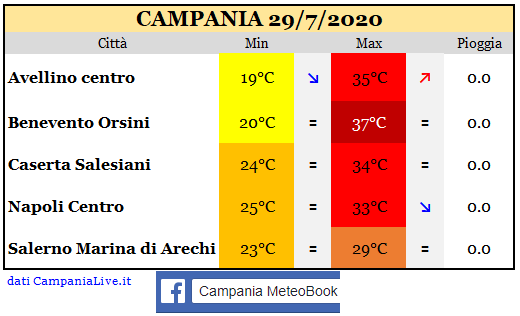 Campania 29072020.PNG