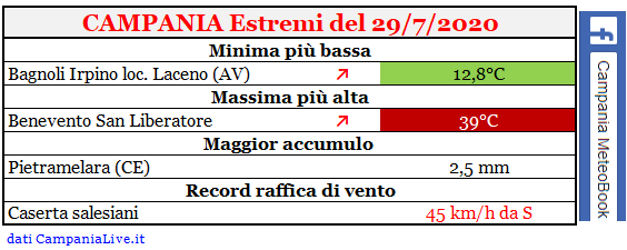 Campania estremi 29072020.PNG