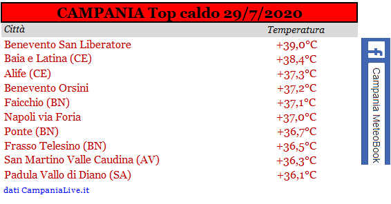 Campania top caldo 29072020.PNG