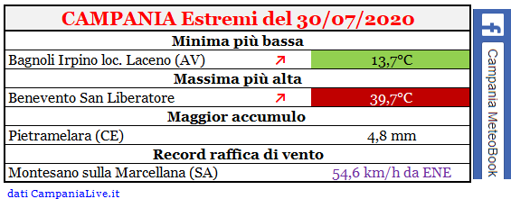 Campania estremi 30072020.PNG
