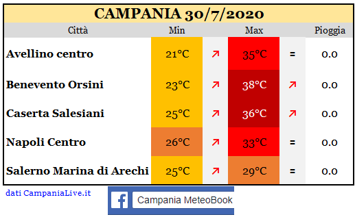Campania 30072020.PNG