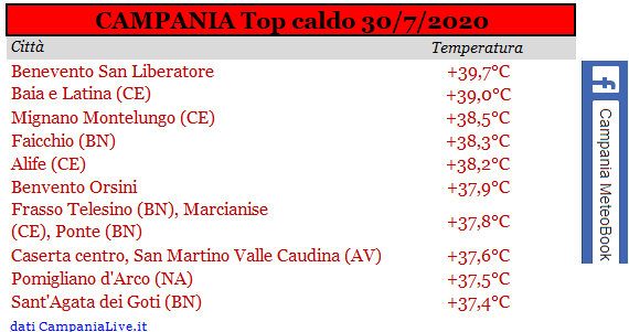 Campania top caldo 30072020.PNG