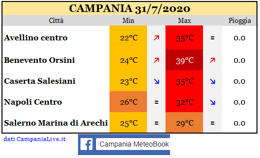 Campania 31072020.PNG