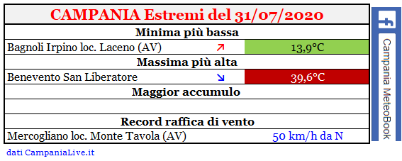 Campania estremi 31072020.PNG