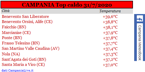 Campania top caldo 31072020.PNG