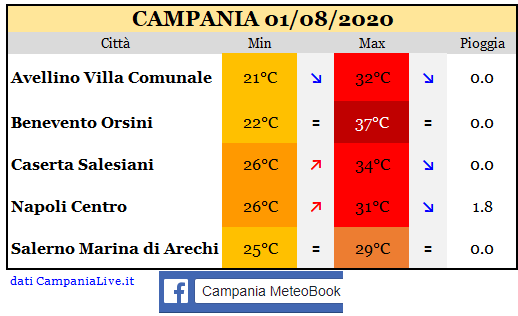 Campania 01082020.PNG