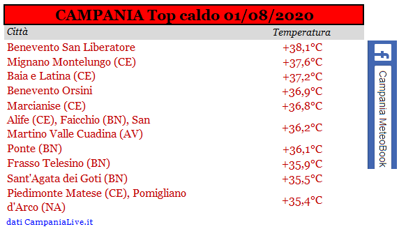 Campania top caldo 01082020.PNG