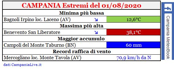 campana estremi 01082020.JPG