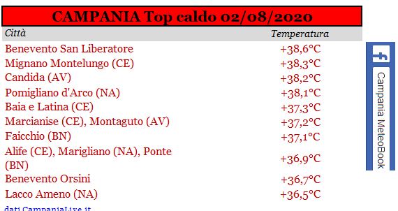 campana top caldo 02082020.JPG