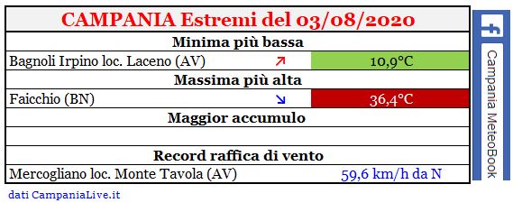 campana estremi 03082020.JPG