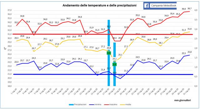 Casagiove Luglio 2020 grafico.PNG