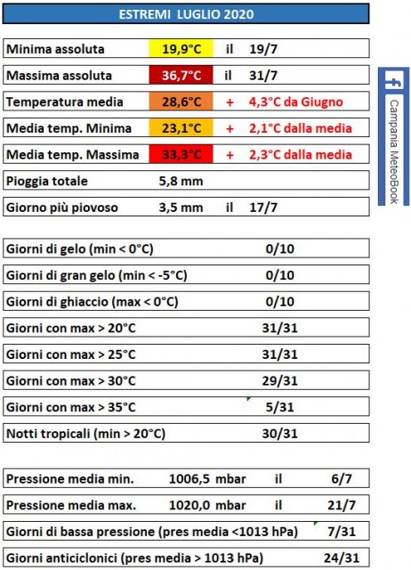 casagiove estremi luglio 2020.JPG