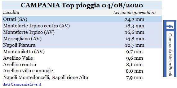 campana top pioggia 04082020.JPG