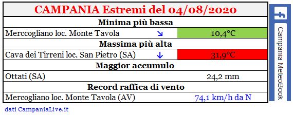 campania estremi 04082020.JPG