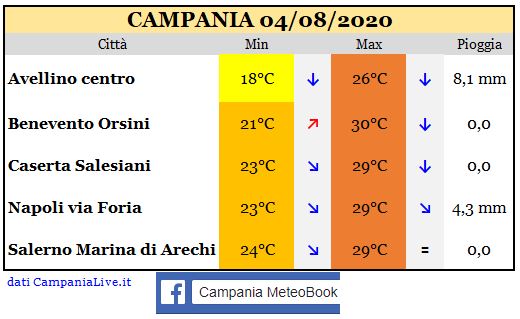 campania 04082020.JPG