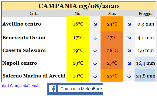 Campania 05082020.PNG