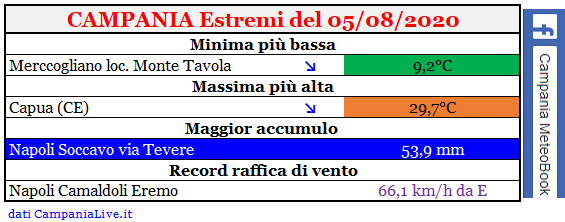 Campania estremi 05082020.PNG