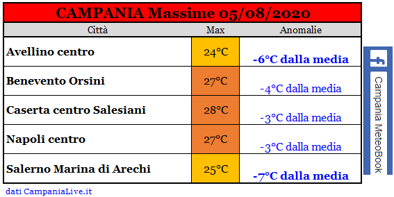 Campania massime 05082020.PNG