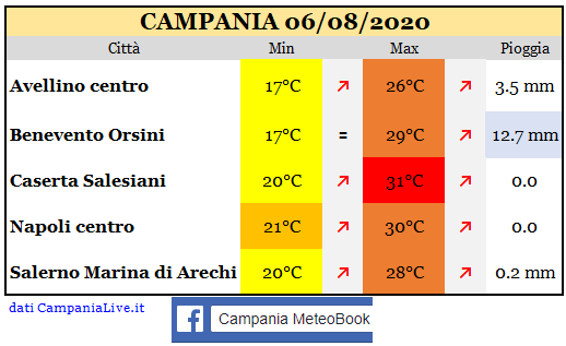Campania 06082020.PNG