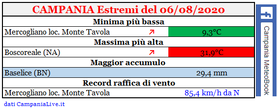 Campania estremi 06082020.PNG