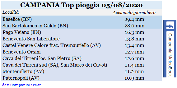 Campania top pioggia 06082020.PNG