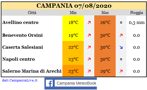 Campania 07082020.PNG