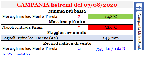 Campania estremi 07082020.PNG