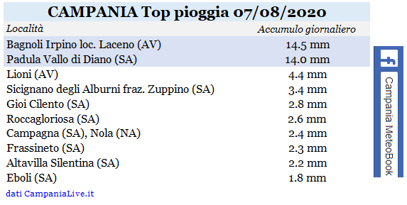 Campania top pioggia 07082020.PNG