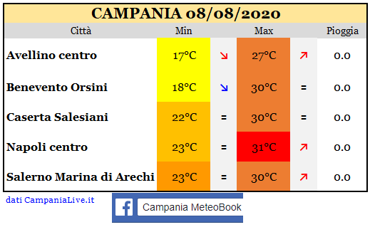 Campania 08082020.PNG