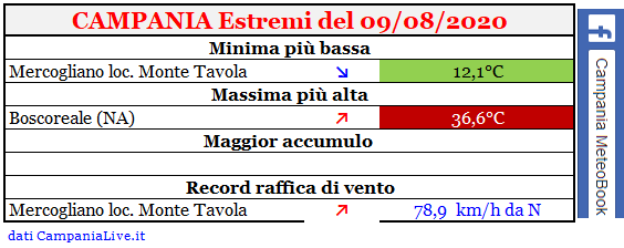 Campania estremi 09082020.PNG