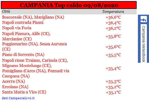 Campania top caldo 09082020.PNG