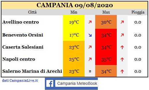 Campania 09082020.PNG