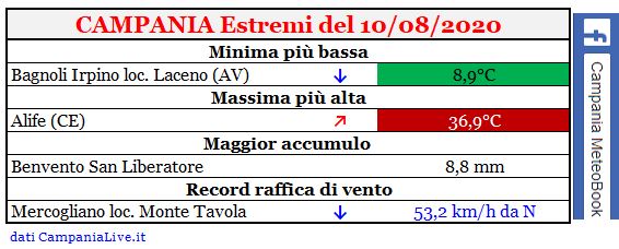 campania estremi 10082020.JPG