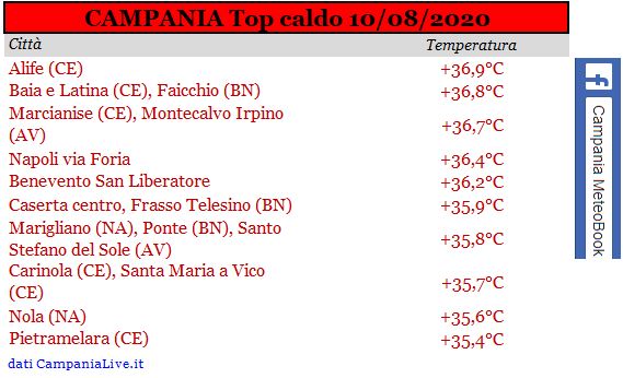 campania top caldo 10082020.JPG