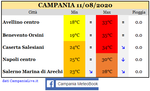 Campania 11082020.PNG