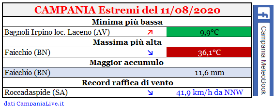 Campania estremi 11082020.PNG