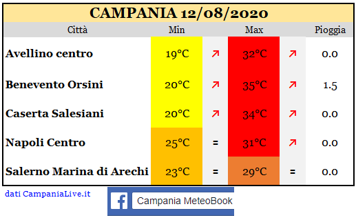 Campania 12082020.PNG