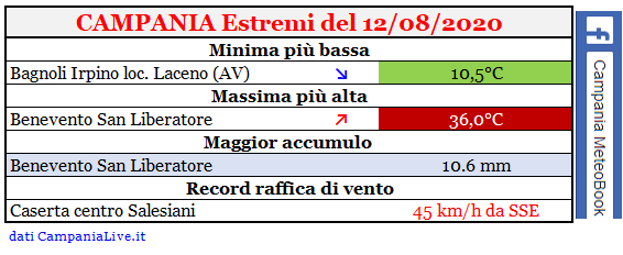 Campania estremi 12082020.PNG