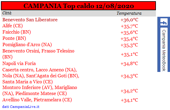 Campania top caldo 12082020.PNG