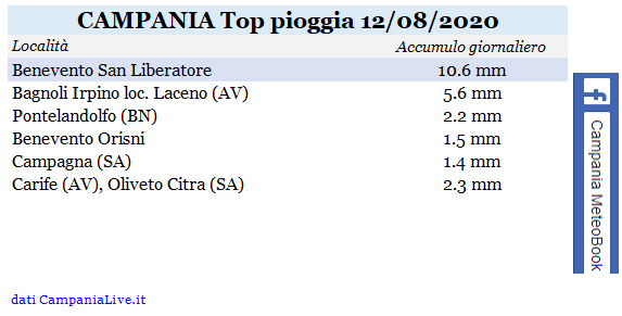 Campania top pioggia 12082020.PNG