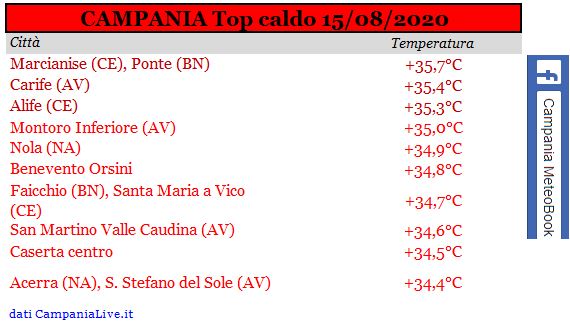 Campania top caldo 15082020.JPG