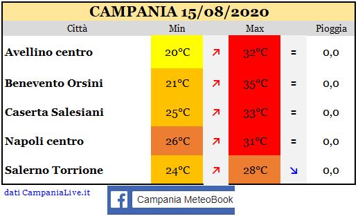 Campania 15082020.JPG