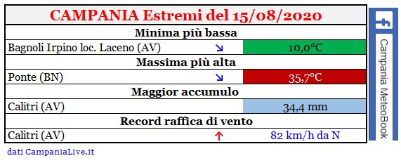 Campania estremi 15082020.JPG