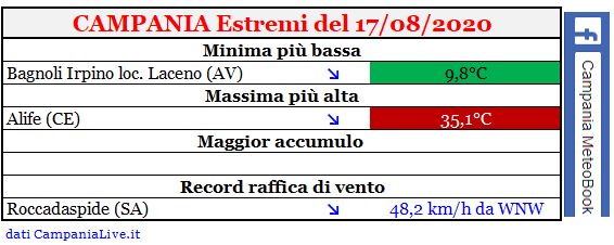 campania estremi 17082020.JPG