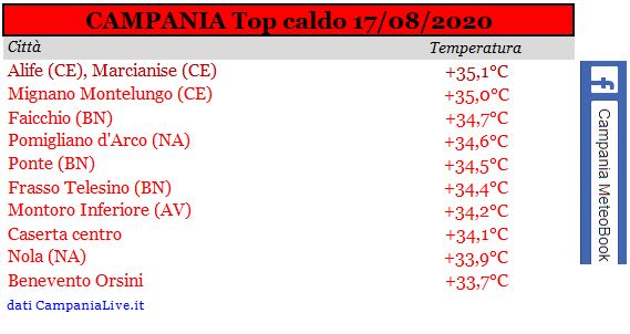 campania top caldo 17082020.JPG